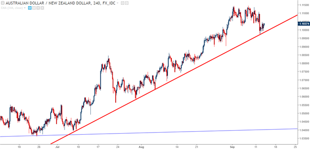 Forextutor1's tweet image. !!! CLICK HERE TO READ MORE !!! #RT AUD/USD, NZD/USD Continue to Show Divergence  forextutor.net/audusd-nzdusd-…