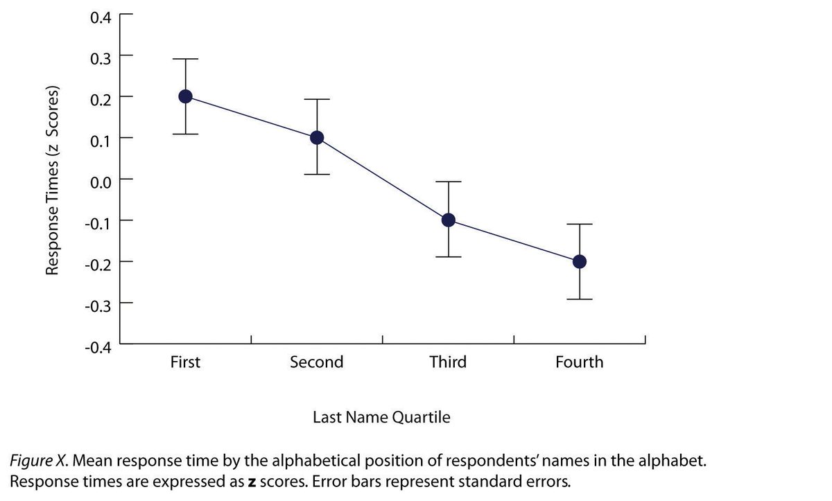 Apa Chart Format