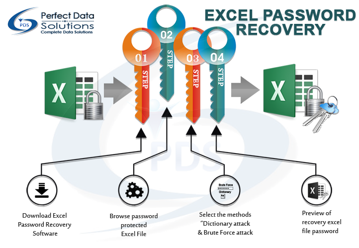 xlsxunlocker's tweet photo. Easily #recoverexcelpassword &amp; unlock Excel password using of #PDS #Excel Password Cracker Software. Click Here: https://t.co/YU5CYWiZja https://t.co/WeEKMIQ3Nl