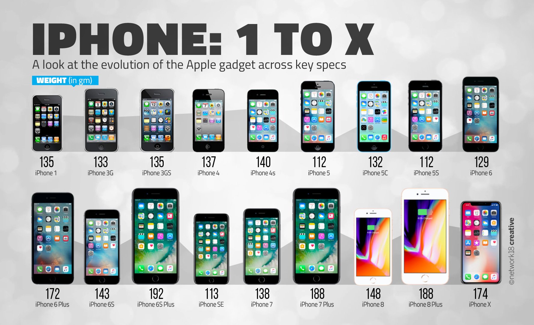 News18 on X: iPhone 1 to X: A look at the evolution of the Apple