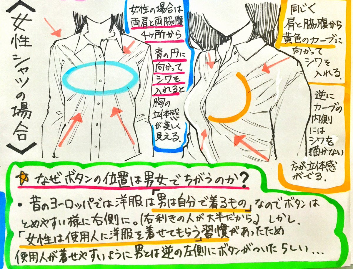 吉村拓也 イラスト講座 女性のシャツの描き方 500rt 1700イイね ありがとうございます プチ解説イラスト もよければどうぞ