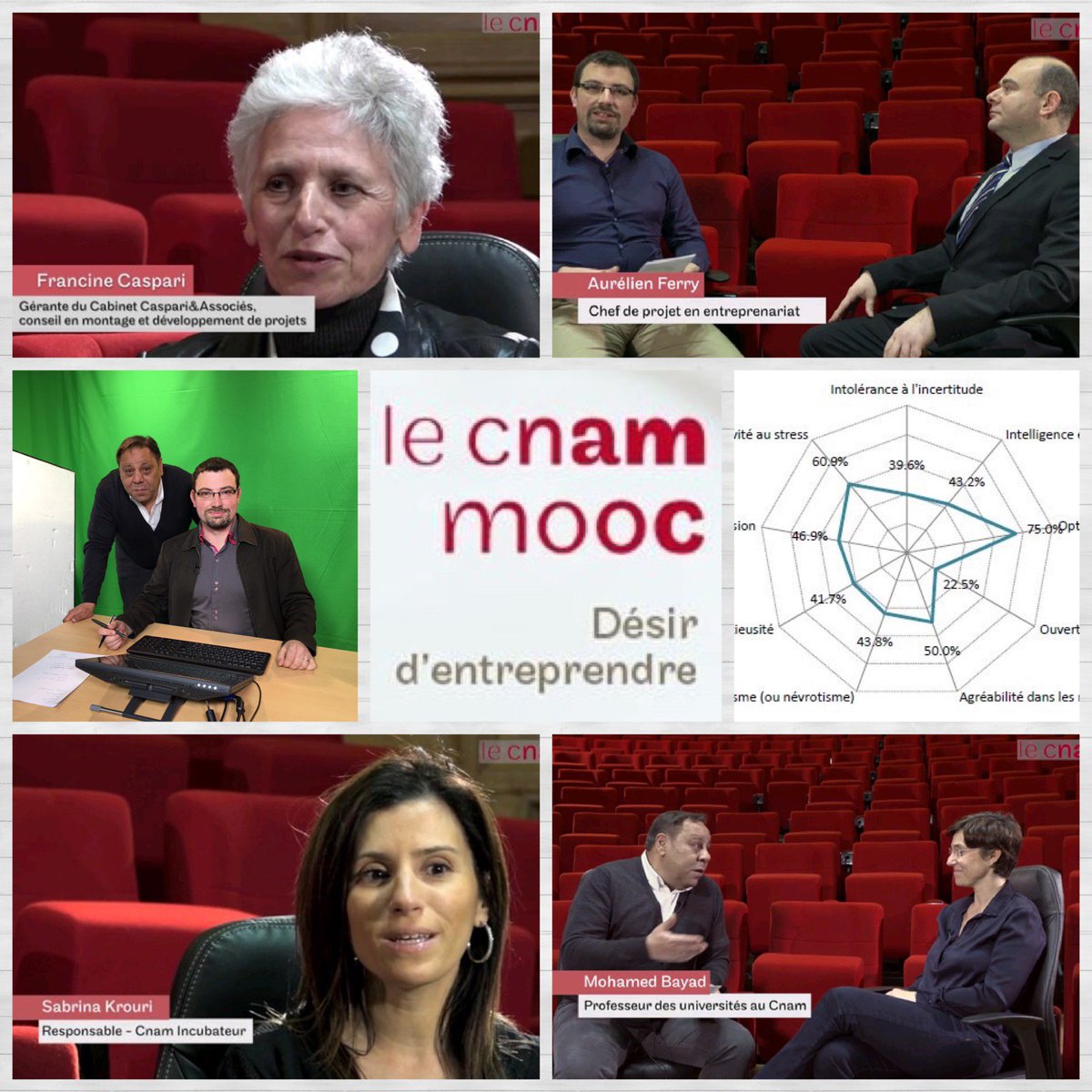M_Entreprendre's tweet photo. Avez-vous le bon profil pour entreprendre ? Vous connaissez-vous ? Venez tester votre désir d'entreprendre @FunMooc https://t.co/ub5VIECTKC https://t.co/32BZmJWlUF