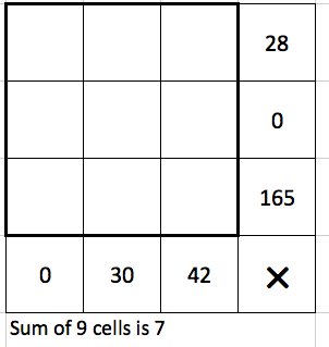 YohakuPuzzle's tweet photo. Working with integers? Try this #yohaku. Fill in 9 cells to get products in each row/column AND sum of 9 cells is 7. #mtbos #iteachmath https://t.co/5bvPoLnMbJ