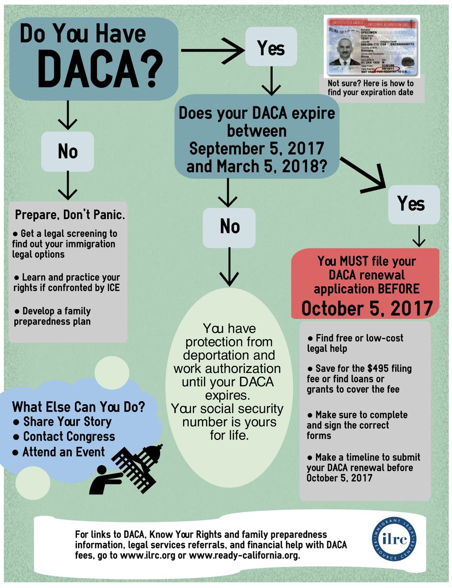 Ilrc Chart