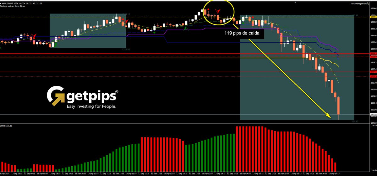 Getpips_System's tweet image. 