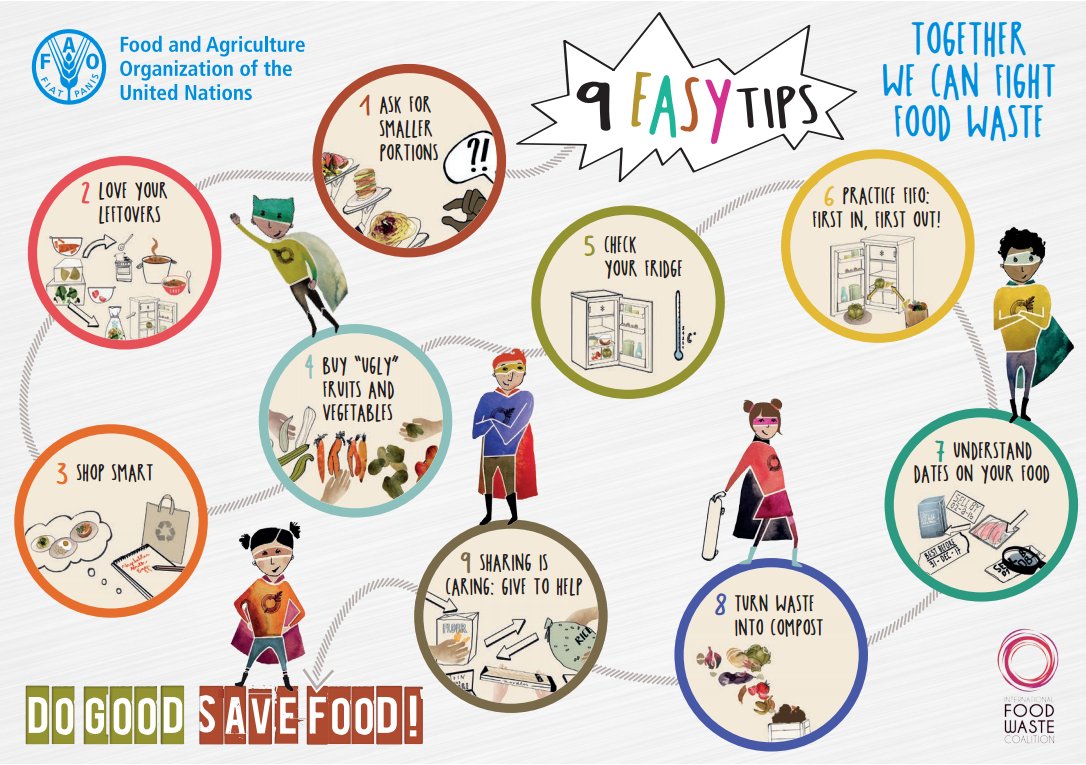 FAOKnowledge's tweet photo. 🍎Check your fridge
🥒Love your leftovers
🥕Shop smart 

Do good, save food. We can all reduce our #foodwaste. #FoodTank https://t.co/vDEwR8mYNh