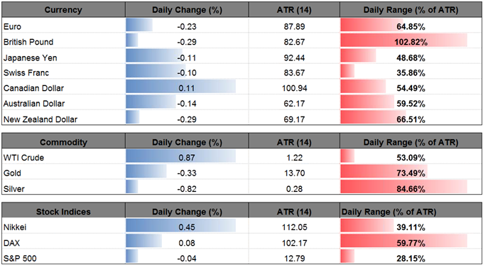 Forextutor1's tweet image. !!! CLICK HERE TO READ MORE !!! #RT EUR/USD to Pare Losses on Lackluster U.S. Consumer Price Index (CPI)  forextutor.net/eurusd-to-pare…