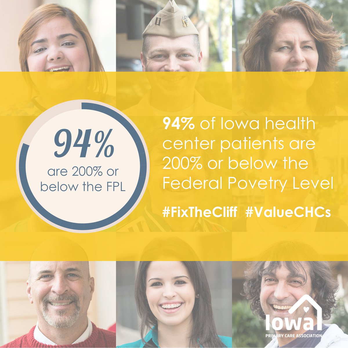 94% of Iowa CHC Center patients would be unable to afford health care services without CHCs. #FixtheCliff #ValueCHCs