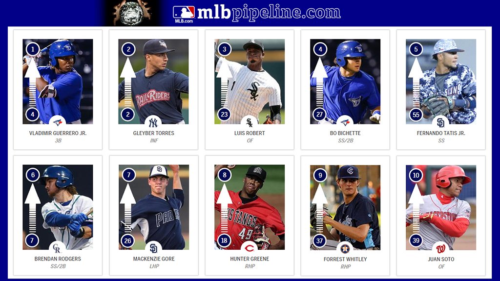 MLBPipeline's tweet photo. Crystal ball: @jimcallisMLB looks into the future to project who will be @MLB's Top 10 prospects one year from now: https://t.co/9Xtvlmx9wj https://t.co/X4ZeilzC5J