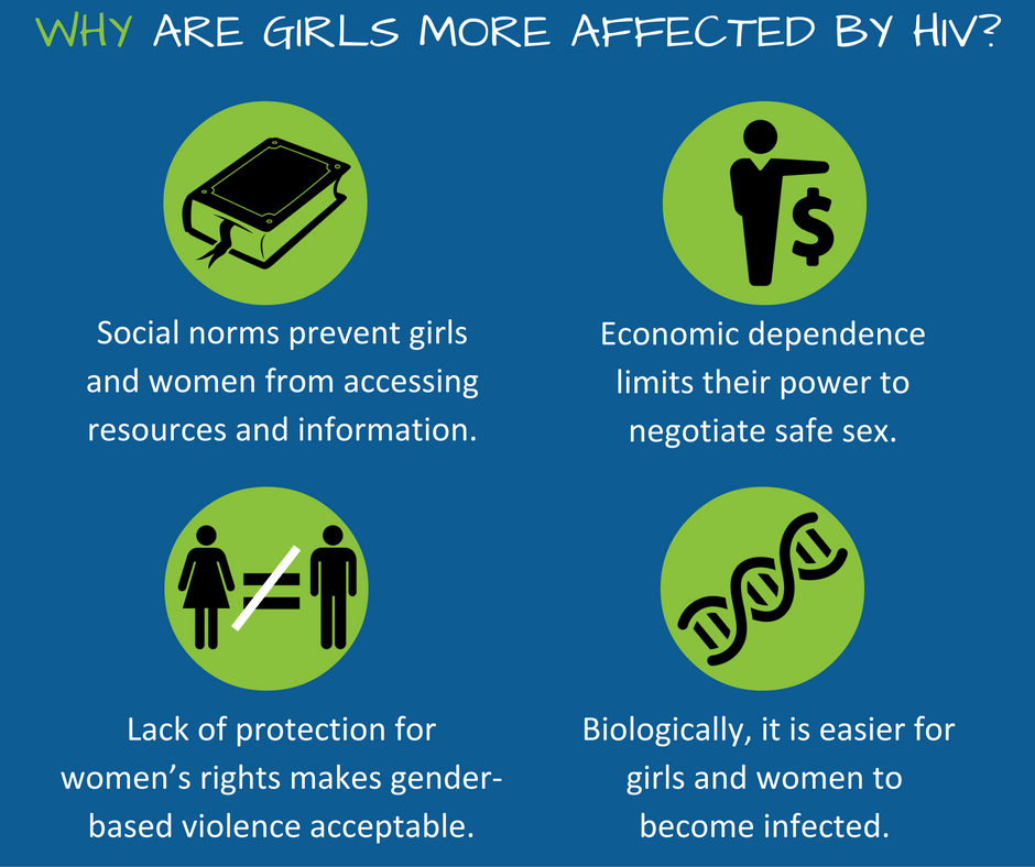 HelpLesotho's tweet photo. In #Lesotho, girls are more affected by #HIV https://t.co/GBqLVdymBo