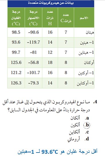 هاليد الالكيل الاعلى في درجة الغليان هو