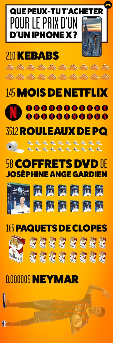 iPhoneAddictFr's tweet image. Avec le prix de l'iPhone X, on peut faire plein de choses 😎 (via @goldenmoustache)