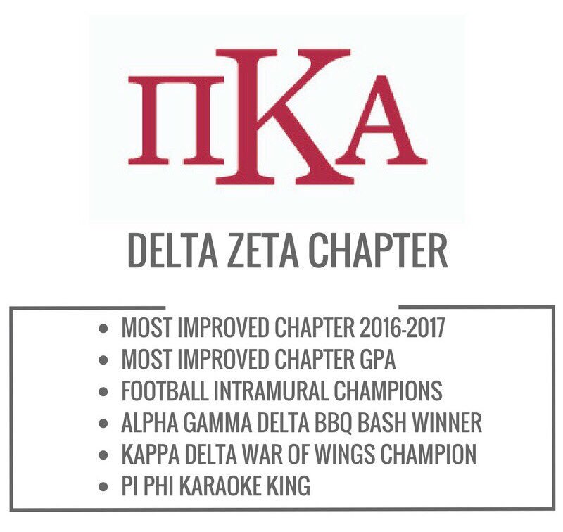 Bid Day is less than a week away. Still interested in rush? Don't hesitate to join #TheMostBestMen on campus. #RushPIKE #SLAG #UofM21