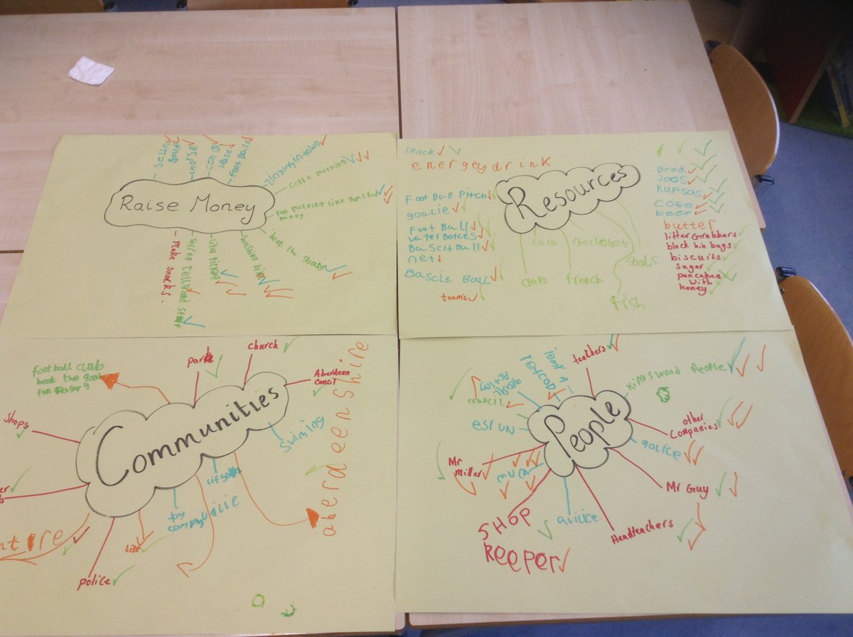 miss_mudge's tweet photo. Very positive first #pupilparticipationgroup lots of great ideas and working together. #communities #peerlearning -#mixedstages https://t.co/wQWu8KmEa9