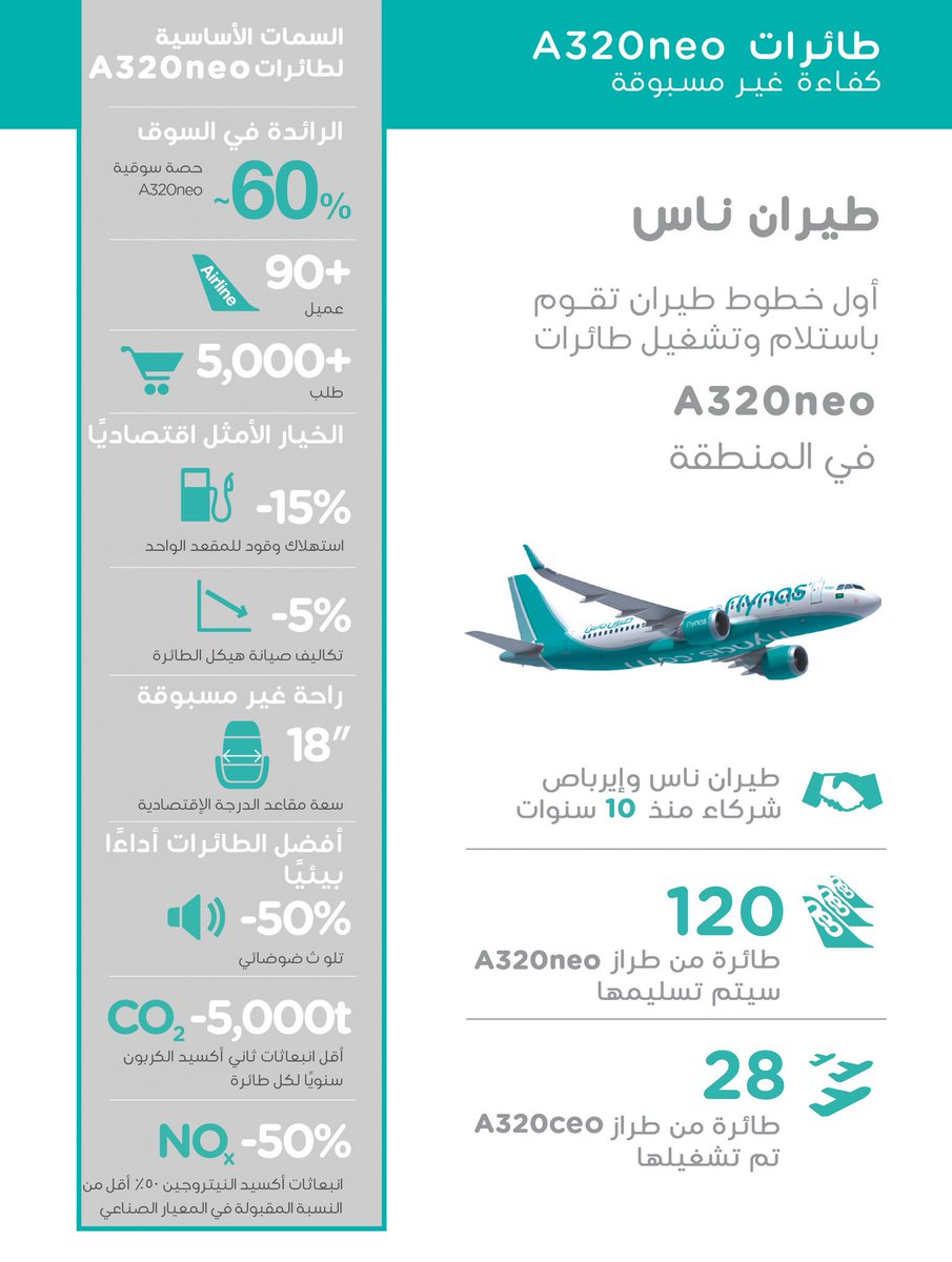 طيران ناس خدمة العملاء