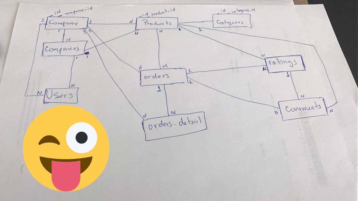 myeasyspot's tweet photo. Scratching out some #ideas for the #orders #component refactor. #antvel #ecommerce https://t.co/XZkfJqva8H