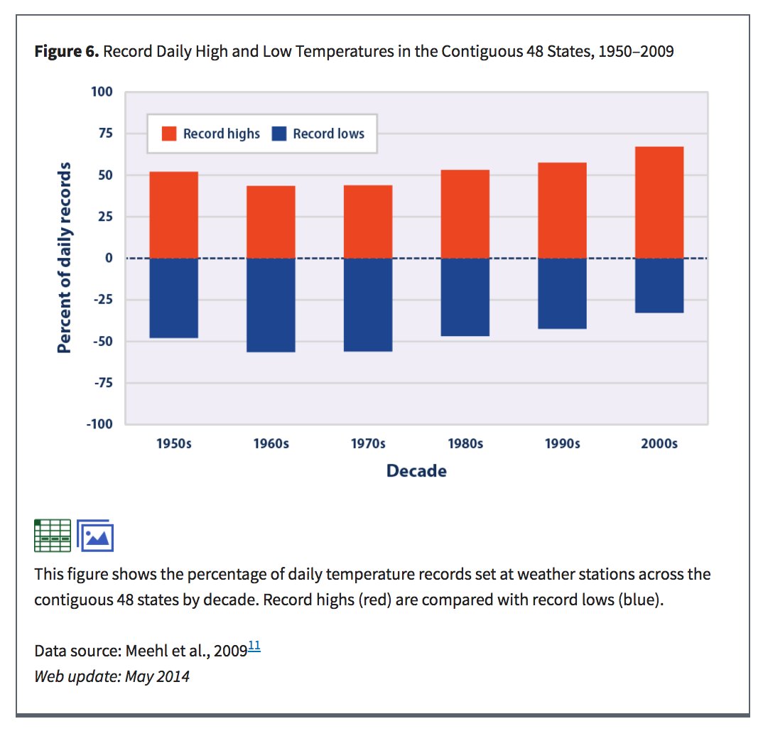 Stuff EPA Would Say tweet media