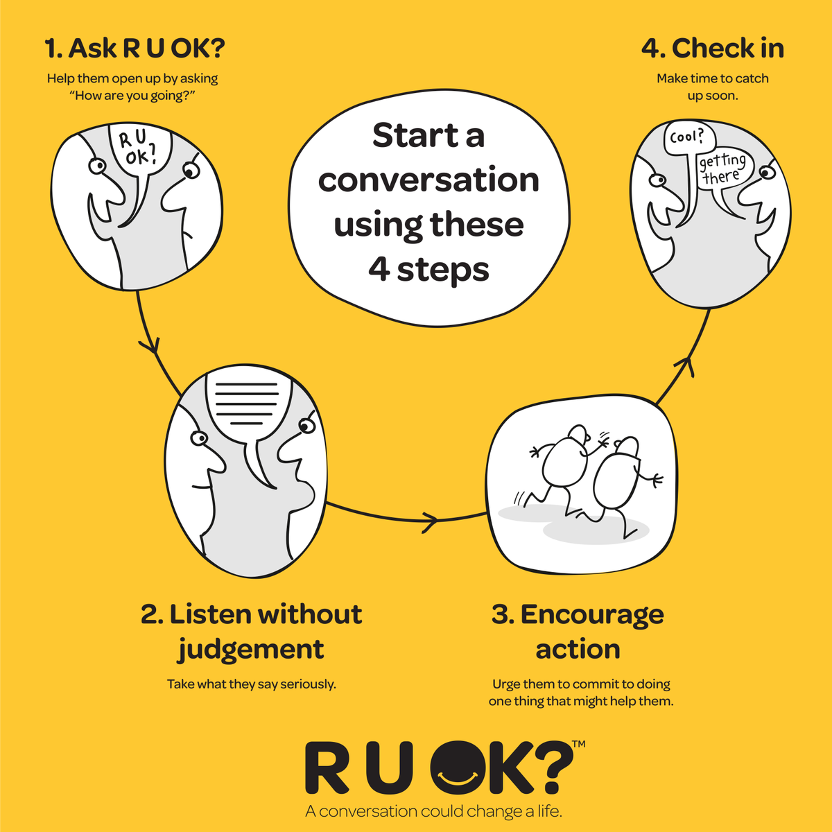 Asking a colleague or friend "Are you OK?" and just listening can be the little thing that makes a big difference. #RUOK
