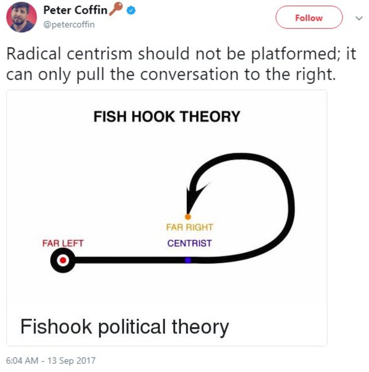 centrist fish hook What chemicals are required for this to make sense?