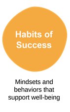 IndianaJrHigh's tweet image. Habits of Success
#summitlearning
