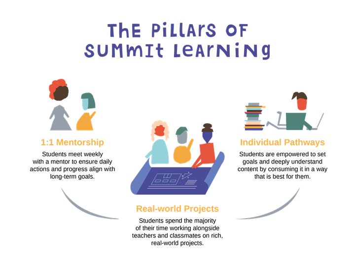 IndianaJrHigh's tweet image. Pillars of Learning
#summitlearning