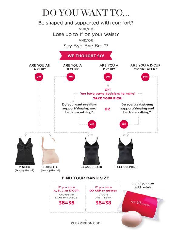 Freideleen Lou on X: Ruby Ribbon Cami Sizing - Something for Everyone!  #rubyribbon #perfectfit #bra #cami #boobs #sizingchart   / X