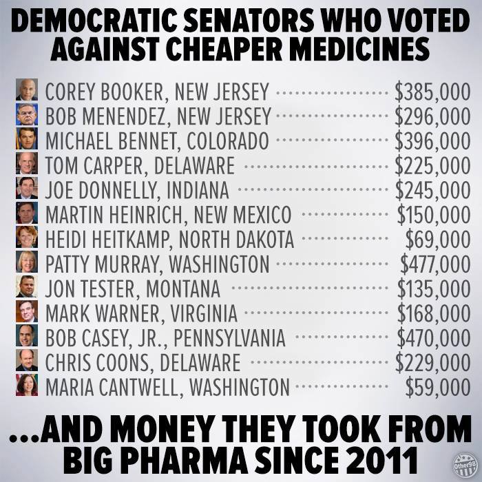 parviz_pk6's tweet photo. @PattyMurray #Democrats #washintgtonstate #senatorshumer #pattymurray
my senator, for recieving 470,000$ big pharma 
honorable senator https://t.co/YBFWtAAIEB