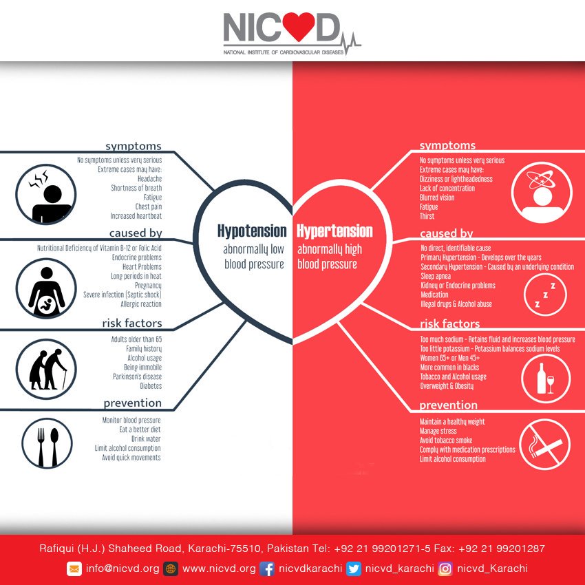 NICVD on X