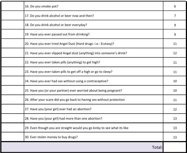 Lzz8000's tweet photo. A high school in utah gave this test to their sex ed class and it caused a huge controversy, I got 131 and am hopeless and condemned, try it https://t.co/x9TGyxStrs