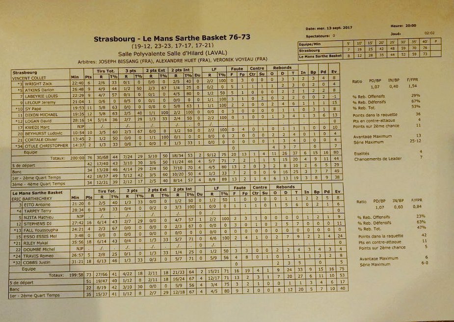 Pré-saison 2017-2018 - Page 14 DJoYuHJX0AIGtP-?format=jpg