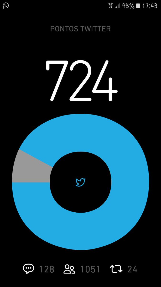 Obrigado família beta, tô precisando de rt, ajudem aí, por favor!