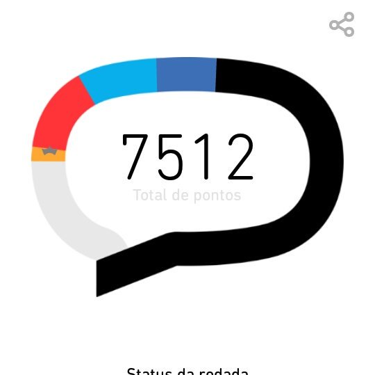 Gostaria de agradecer a todos que me ajudaram. Imensamente grata a família #BetaQuerLab se ñ fosse vcs eu ñ conseguiria! vcs são demais !!