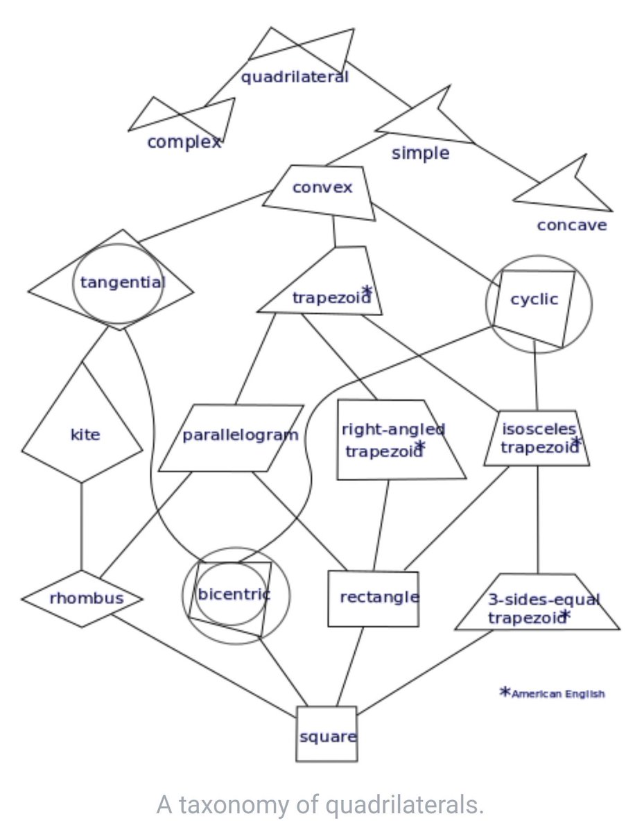 四角形の四辺の中点をつなぐ Togetter