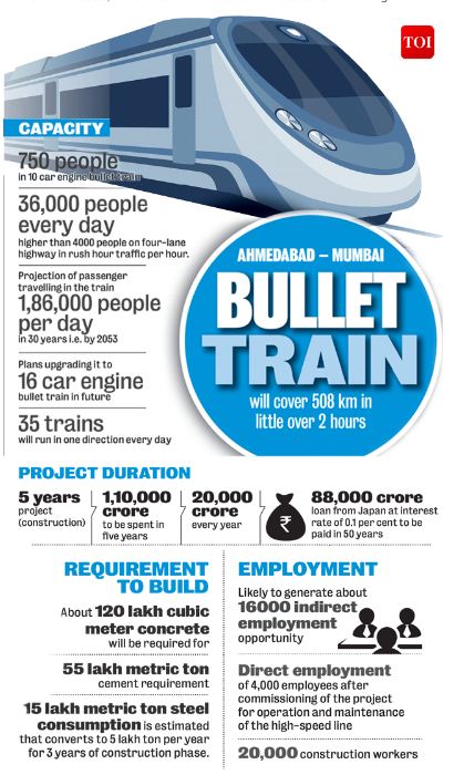 RailMinIndia's tweet photo. Mumbai-Ahmedabad bullet train: All you need to know. 1/3
https://t.co/ryUTZszGsN https://t.co/2WJ8Nmr61x