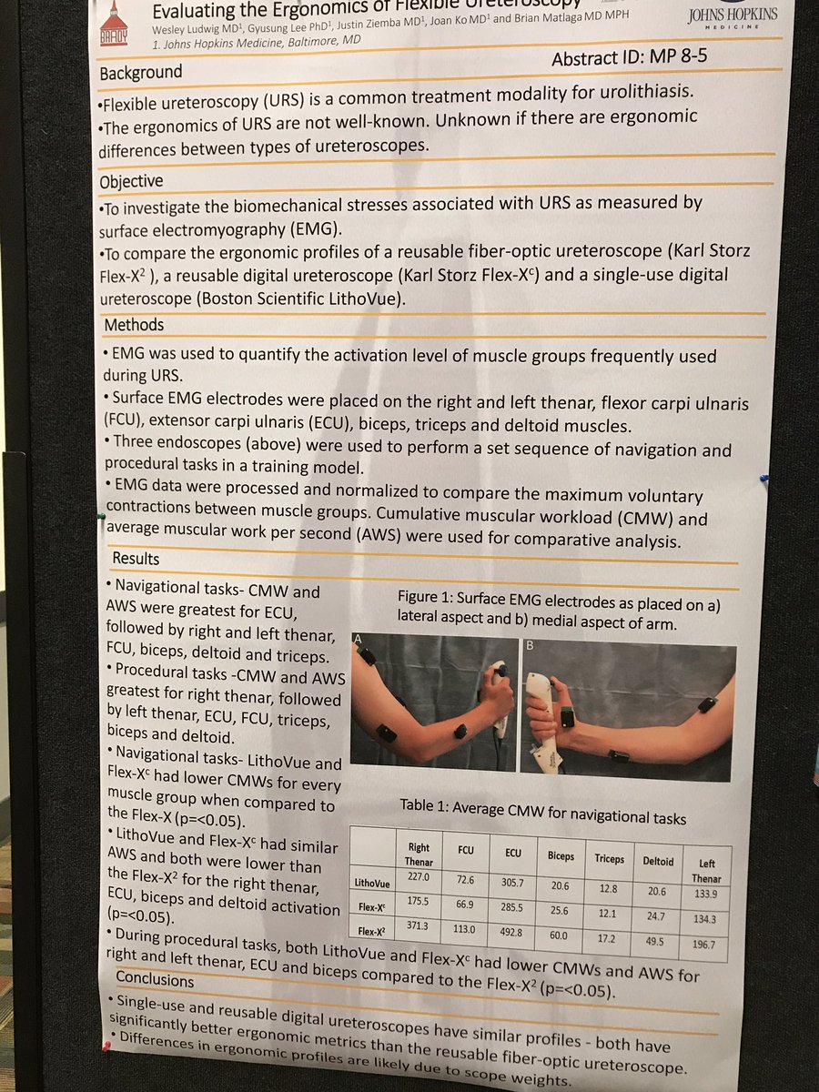 Marawan El Tayeb,MD. (@marawaneltayeb) on Twitter photo @EndourolSoc <a href="/Wes_Ludwig_MD/">Wesley Ludwig</a> <a href="/brady_urology/">The Johns Hopkins Brady Urological Institute</a> very nice study!#wce17 #wce2017 @EndourolSoc <a href="/Wes_Ludwig_MD/">Wesley Ludwig</a> <a href="/brady_urology/">The Johns Hopkins Brady Urological Institute</a> very nice study!#wce17 #wce2017