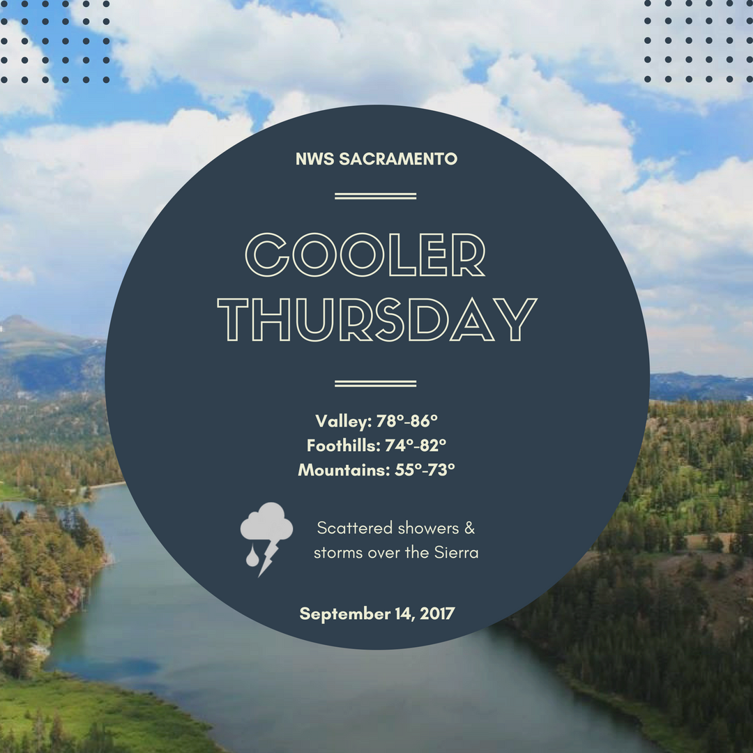 NWSSacramento's tweet image. Cooling trend continues tomorrow for interior #Norcal. Tomorrow will be the coolest day of the week! Tstorms possible over the Sierra. #CAwx