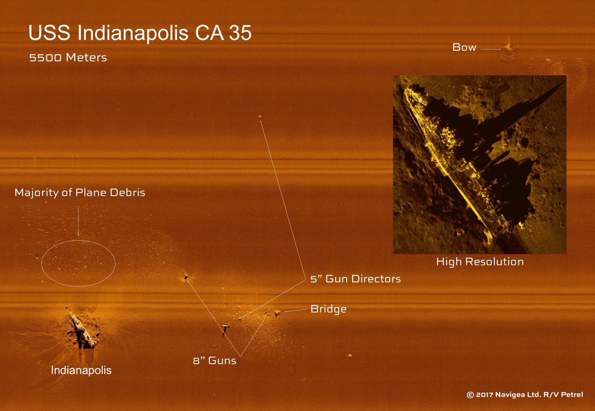 Unprocessed Side Scan Sonar Image Showing Blocks Of Different Sizes Download Scientific Diagram