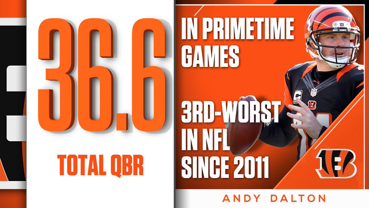 andy dalton preseason stats andy dalton preseason stats