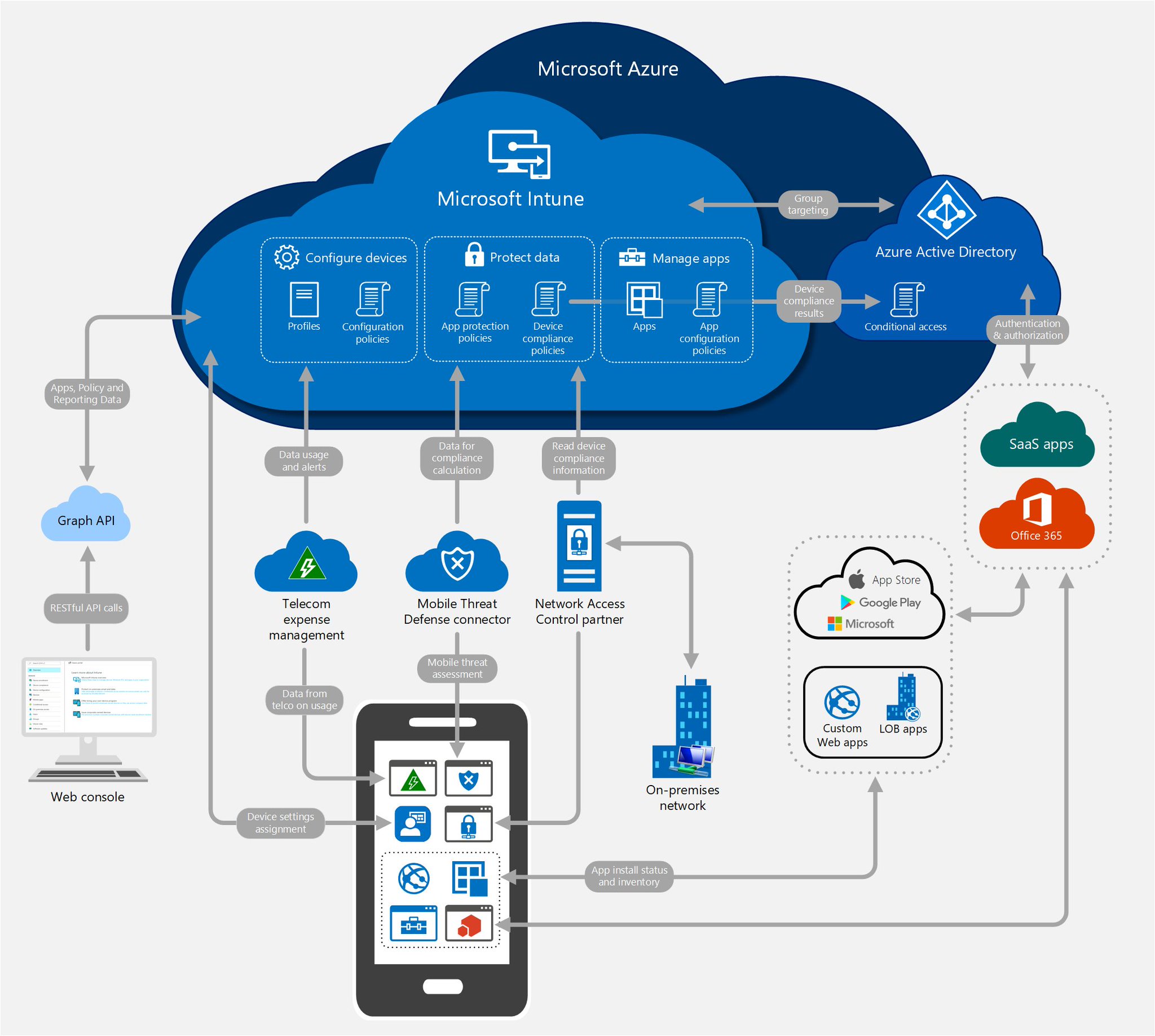 Diagram Obiee Visio Architecture Diagram Mydiagram Online