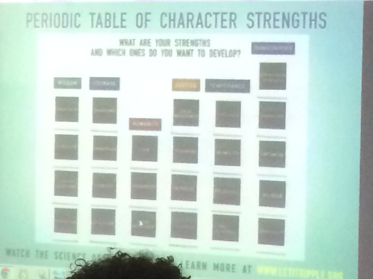 colls_MS's tweet photo. CMS celebrates worldwide Character Day 2017. Students discuss &amp; identify their character strengths during their Advisory period. #collsedu https://t.co/unFVGKV4U9