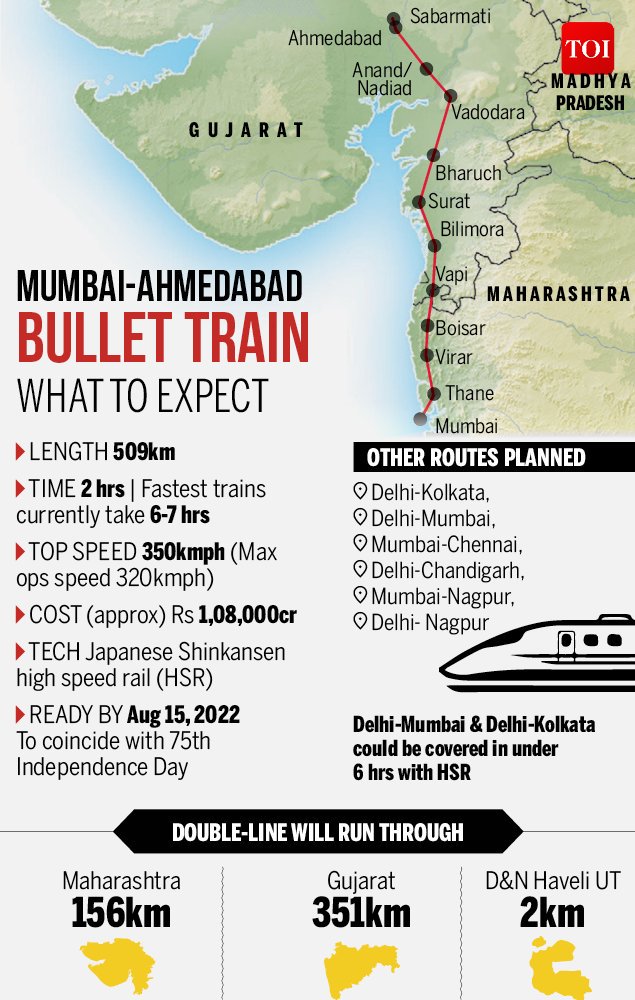 Yashdeep_Garg's tweet photo. #BulletTrain 
Blueprint ✔
Design ✔
Land acquired ✔ (on pillars)
Fund ✔ ₹ 88,000 Crores at soft loan
What an amazing govt. ! ✔ @narendramodi https://t.co/d5t9I00d18