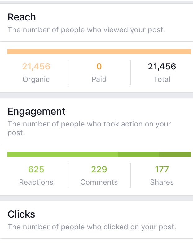 What a fantastic  result for our Miss Social media with <a href="/W4_EPC/">W4-EPC</a> here's how she made her score of over 25,000  we'll done Chela Smith x 👸