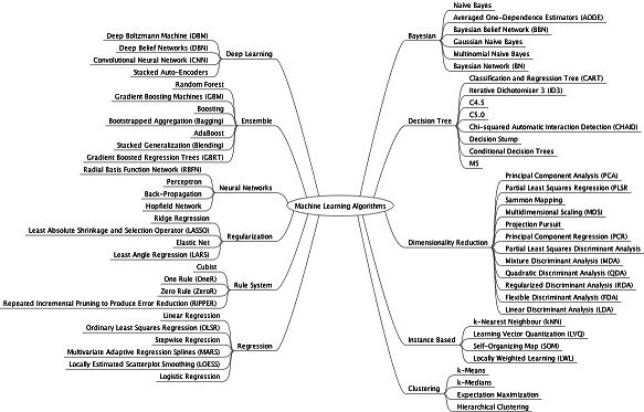 download dna methylation