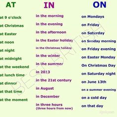 Chart Of Prepositions In English