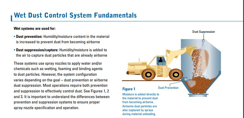 spraysysME's tweet photo. Wet #Dust Control System Fundamentals.
#sprayingsystems #DustControl >> https://t.co/Fo4swE1Tx2 https://t.co/a3Lf9XWYdd