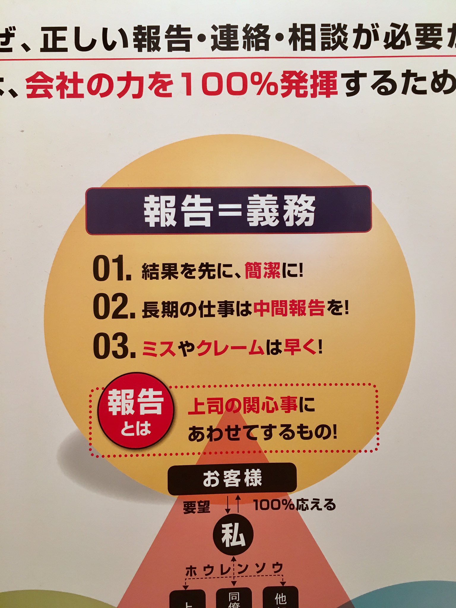 ぶぶ 例のモチベーションダウン株式会社のポスターだけど この 報告 の 上司の関心事に合わせてするもの っておかしくない それに社長目線とかなんかで 上から目線で書いてるから上司がダメ人間な場合を想定してないよね モチベーションアップ株式
