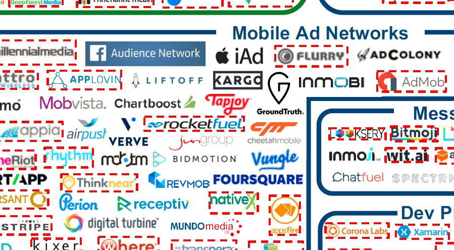 bidmotion's tweet photo. At #dmexco and lost in the sea of #adtech? @luma_partners #mobile landscape can help navigate. Can you spot #bidmotion? #adnetworks π± https://t.co/3hOa7LRiD7