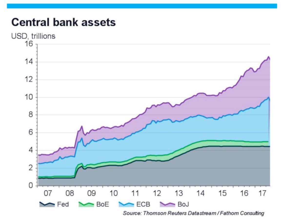 Dimon: "You can't...invent a currency out of thin air &amp; think that people who are buying it are really smart.”  CB's: Hold my beer...