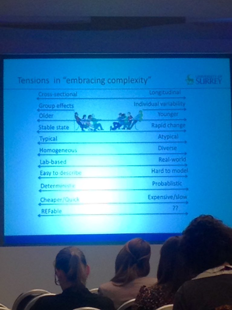 EmBlakey's tweet image. Inspiring talk by Moore at #Dev2017 on push/pull factors influencing embracing complexity in dev research. Message: strive for right side