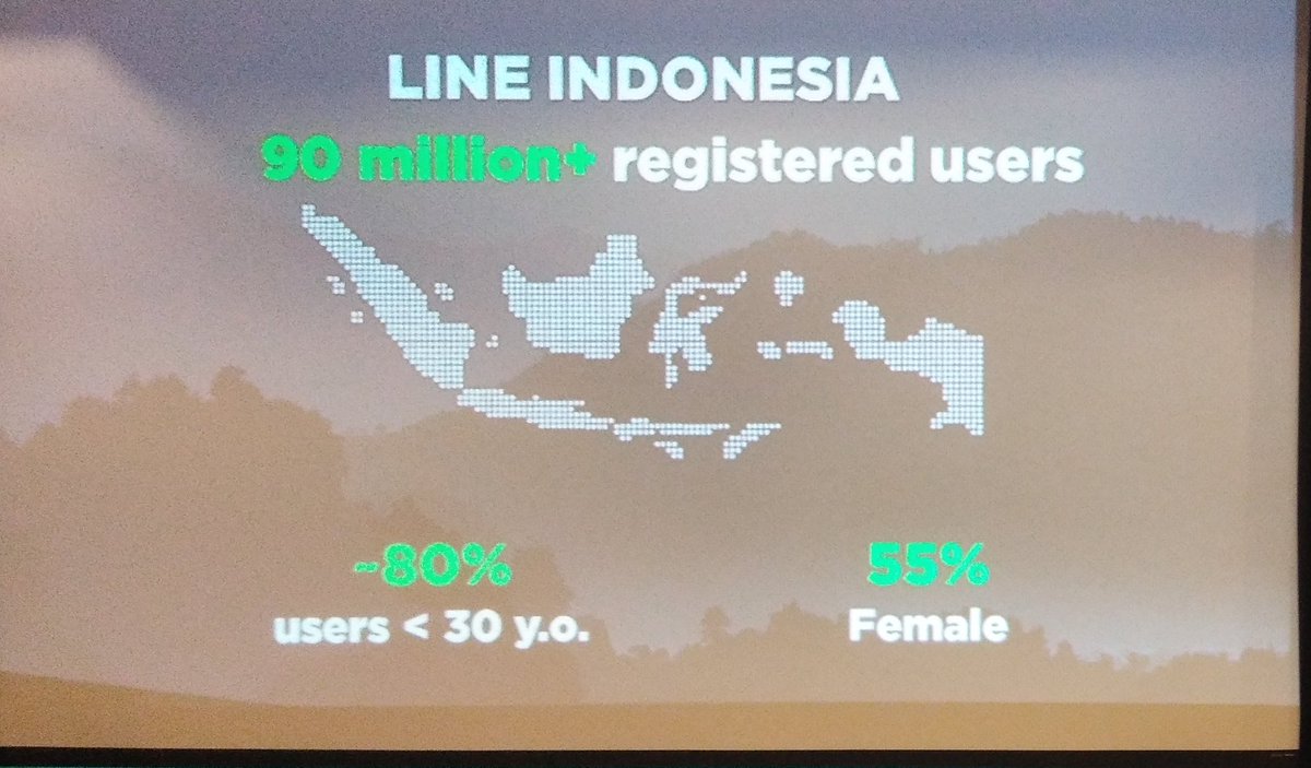 pitra's tweet image. Demografi LINE - @azzuracestmoi  #smschore #SMWJakarta
